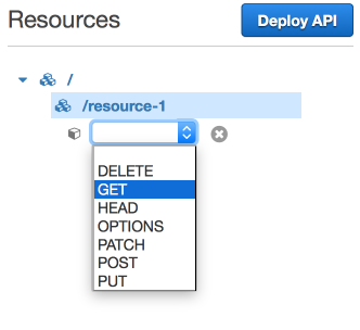 Creating Method for GET